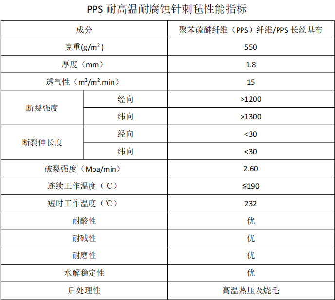 PPS除塵布袋 PPS除塵布袋