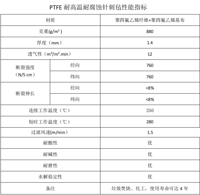 PTFE除塵布袋 PTFE除塵布袋