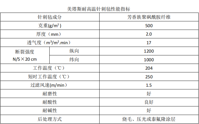 美塔斯除塵布袋 美塔斯除塵布袋