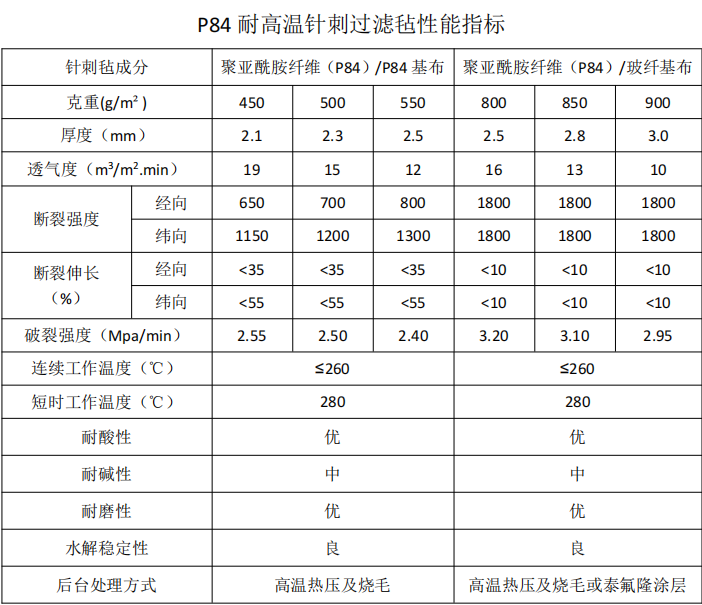 P84除塵布袋 P84除塵布袋