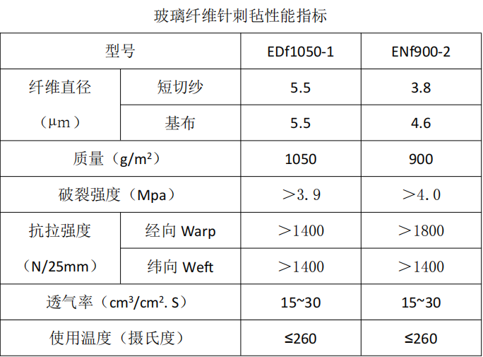 玻璃纖維除塵布袋 玻璃纖維除塵布袋