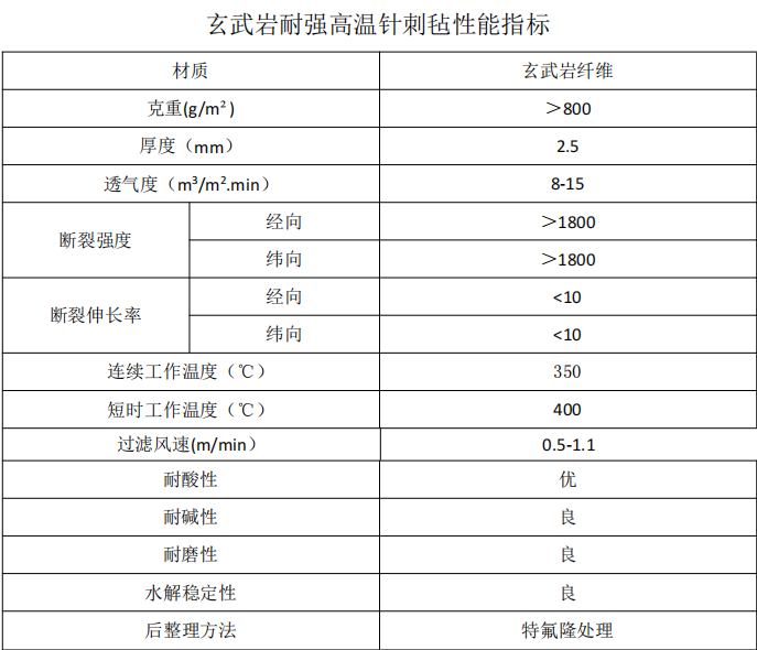 玄武巖除塵布袋 玄武巖除塵布袋
